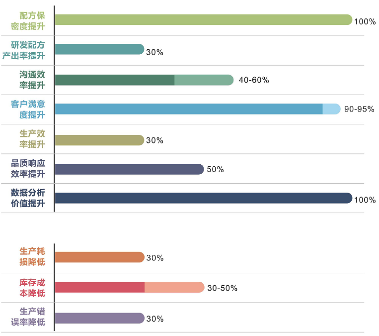 優(yōu)秀的材料工程師，都在跟這個(gè)新朋友打交道！